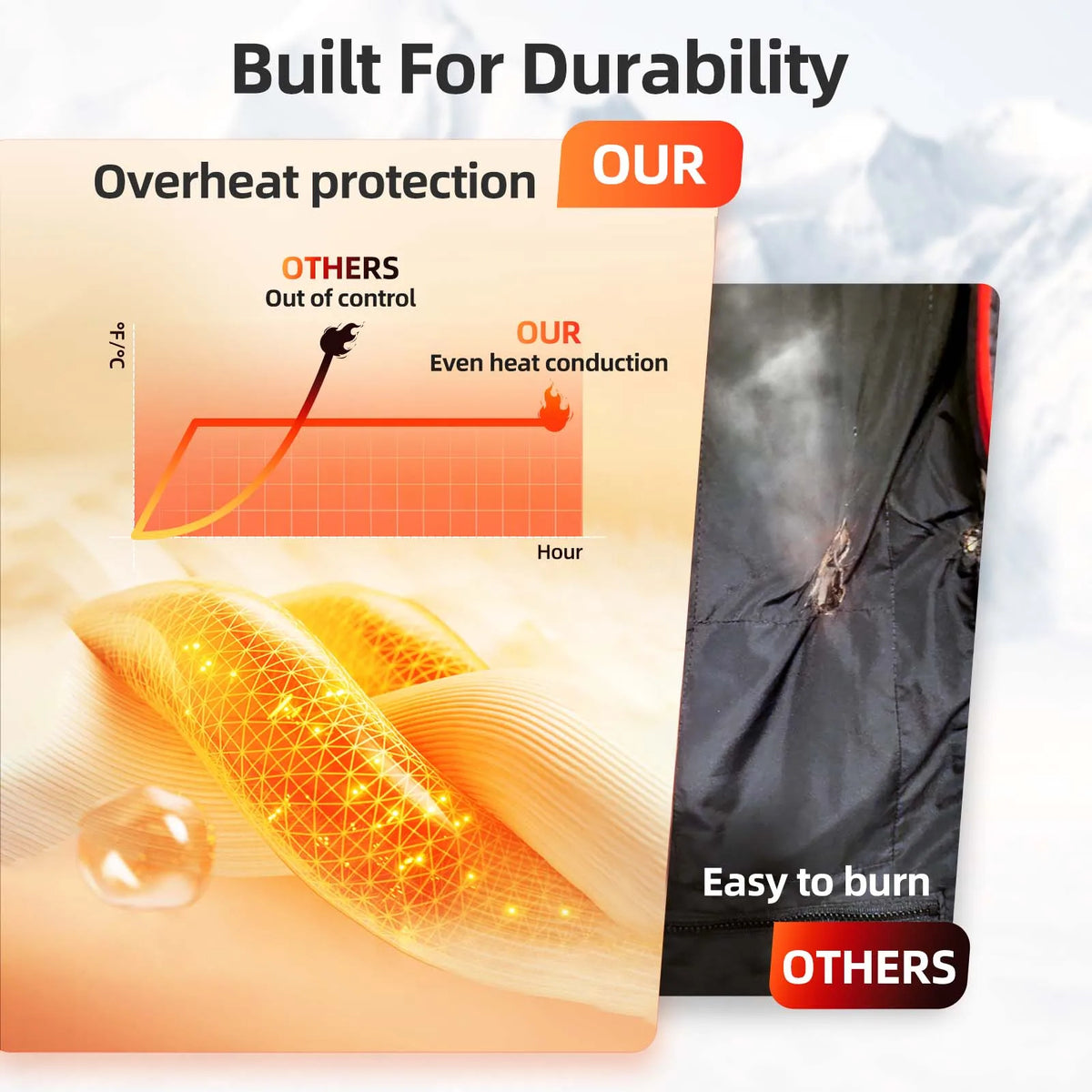 Heated Vest With App Control For Men And Women Rechargeable 12V Battery